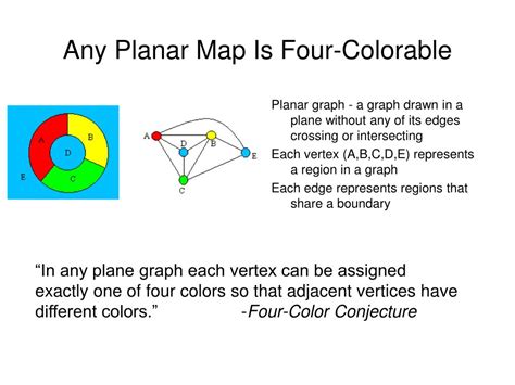 PPT - The Four Color Theorem (4CT) PowerPoint Presentation, free download - ID:4118381