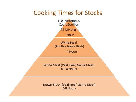 About Stocks — The Culinary Pro