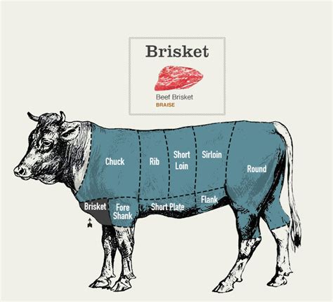 These are the Best Cuts of Beef Explained (Hint: Not the Most Expensive)