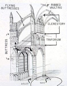 องค์ประกอบสถาปัตยกรรมกอธิค(flying buttress) Architecture Des Cathédrales, Architecture ...