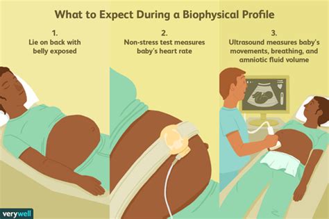 Biophysical Profile: Uses, Side Effects, Procedure, Results