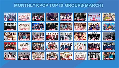 Monthly Kpop Top 10 Groups(March) - iKpopTV