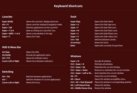 ubuntu copy paste keyboard shortcuts