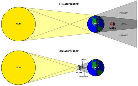 The Total Solar Eclipse of August 21, 2017 | Dyer | Vanderbilt University