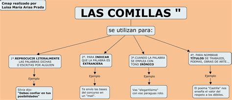 Cambridge School Clases Estudios y Español: LAS COMILLAS