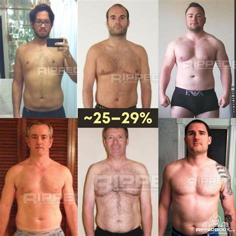 Male Body-fat Percentage Pictures — Compare Your Body Fat Level