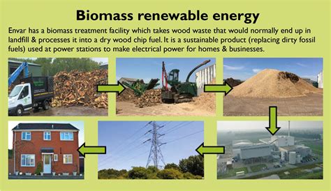 Biomass Renewable Energy - Envar Composting Ltd