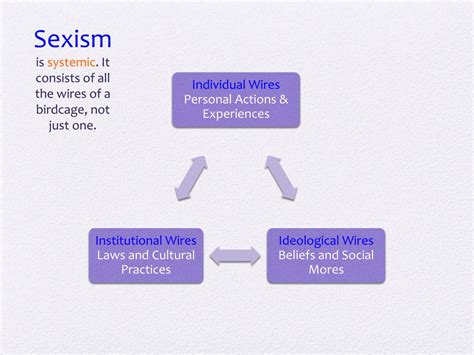 PPT - Feminist Literary Theory PowerPoint Presentation, free download - ID:2326939