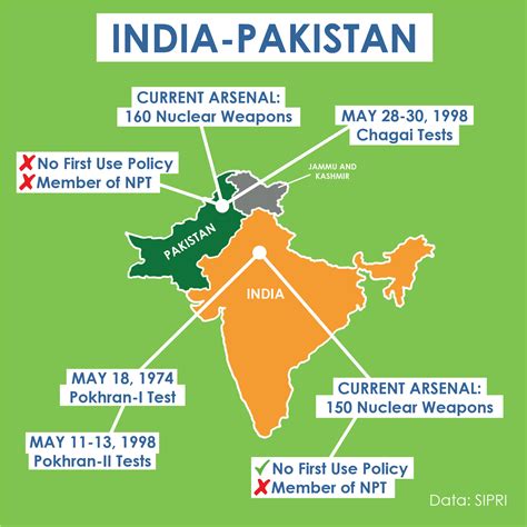 India and Pakistan - Center for Arms Control and Non-Proliferation