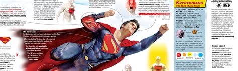 Celebrating 75 years of Superman [Infographic]
