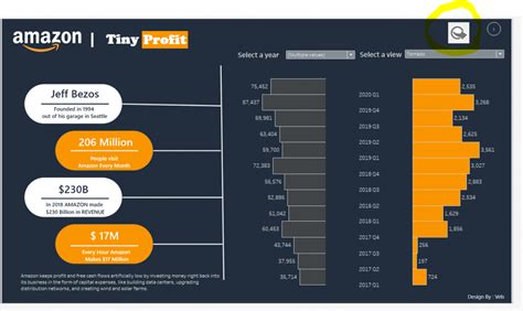 Tableau : Export Options – World of Analytics