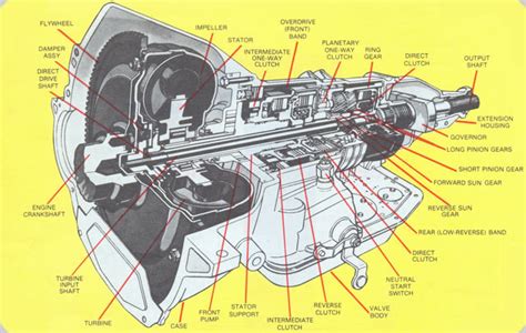 Ford aod rebuilt transmission | Ford AOD Transmission Assembly Guide. 2019-04-23