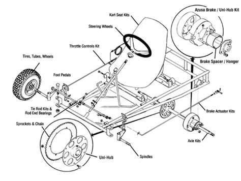 Go Kart Kit | Go Kart & Mini Bike Parts | MFG Supply