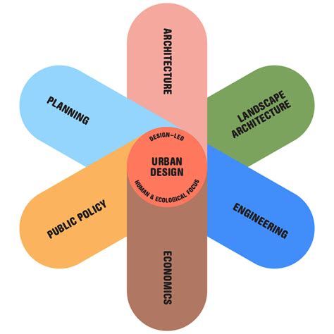 Urban Design And Urban Planning Ppt - Design Talk