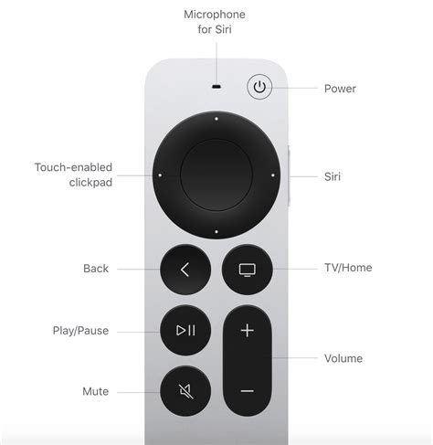 Apple Made Some Great Design Changes on the 4k TV Siri Remote | HD Report