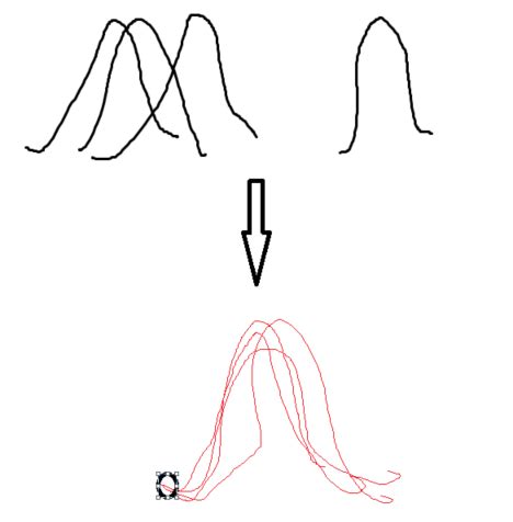 Techniques to improve the efficiency of Dynamic Time Warping Algorithm ...