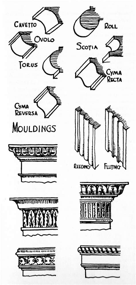 Diagram of Moldings