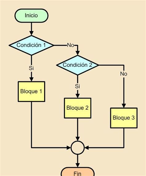 ANALISIS Y DISEÑO DE SISTEMAS DE INFORMACION: PRACTICA #2 DIAGRAMAS DE ...