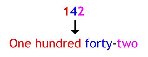 Number Expression: Standard, Word, and Expanded Form Educational Resources K12 Learning, Whole ...