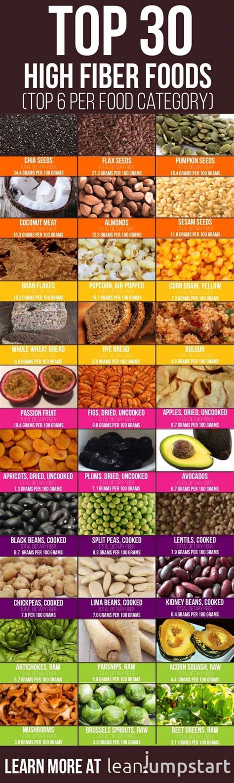 100 Top High-fiber Foods You Should Eat