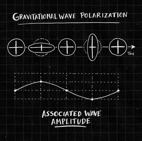 Physics Diagrams - www.oliver-dean.com