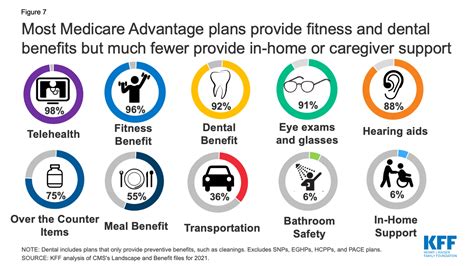 Medicare Agent News: Medicare Advantage 2021 Spotlight: First Look