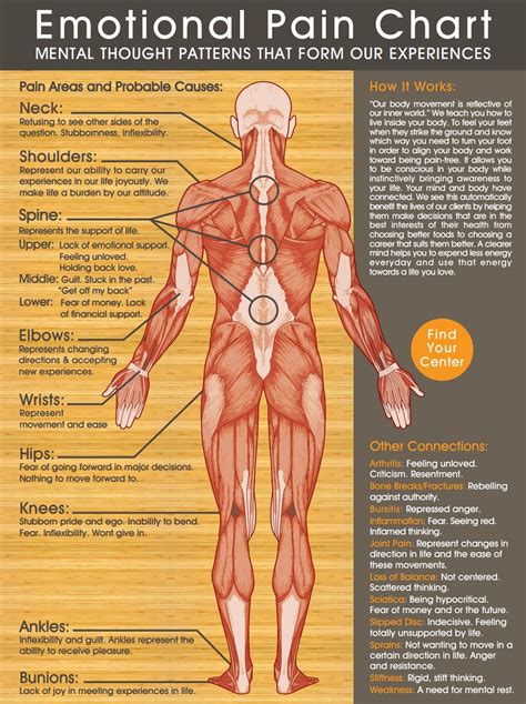 The Effects Of Negative Emotions On Our Health - Karma Jello