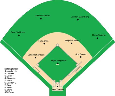 Printable Softball Field Position Template - Printable Word Searches