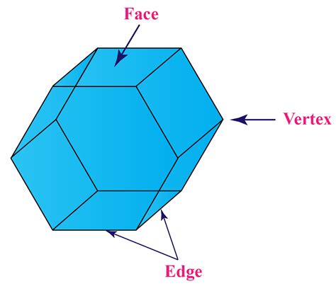 Shapes With 5 Vertices