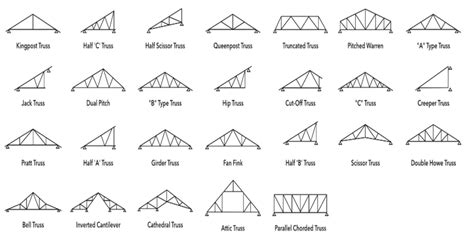 Lightweight Steel Roof Truss System | Metal Roof Truss Malaysia