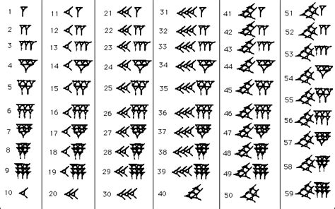 Babylonian numerals - MacTutor History of Mathematics