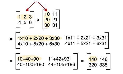 A Complete Beginners Guide to Matrix Multiplication for Data Science with Python Numpy | Matrix ...