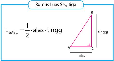 Cara Menghitung Luas Segitiga Sembarang – idschool.net