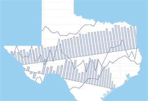 Monthly Review of the Texas Economy - REDnews