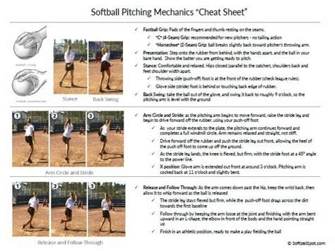 Ultimate Softball Pitching Drills eBook