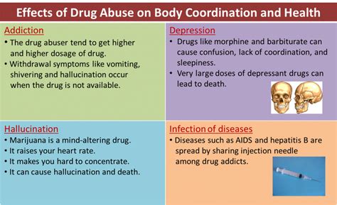 2.8 Effects of Drug Abuse on Health - SPM Science