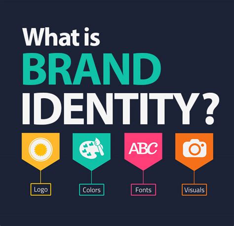 7 Essential Steps for Brand Identity Integration into Web Design ...