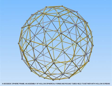 Current Design/Prototype | the sphere of oz