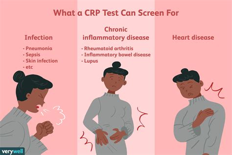 C Reactive Protein Crp Test Uses And Results | SexiezPicz Web Porn