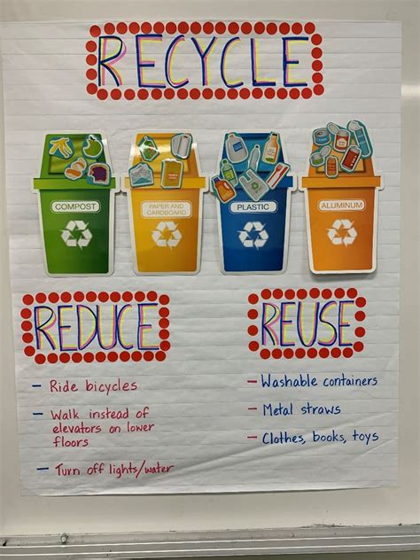 School Recycling Displays That Inspire Everyone to Recycle