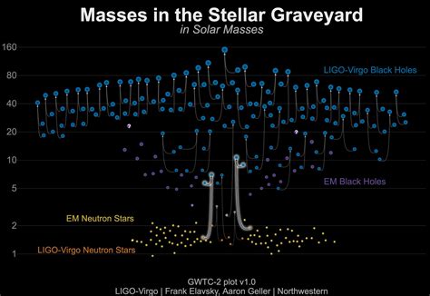 Astronomers Detected a Black Hole-Neutron Star Merger, and Then Another ...