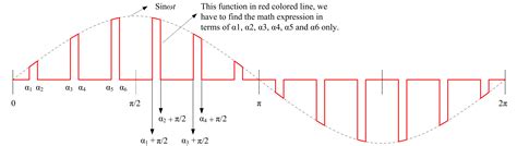 Need to find Fourier series of the following graph - Mathematica Stack Exchange