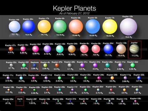 Die wunderbare Welt der Exoplaneten VI: Wo ist die zweite Erde ...