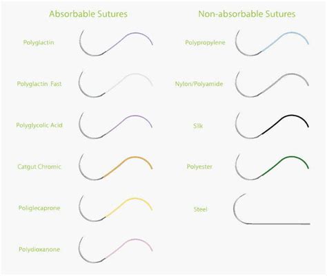 Surgical Suture Needles Sizes | Video Bokep Ngentot