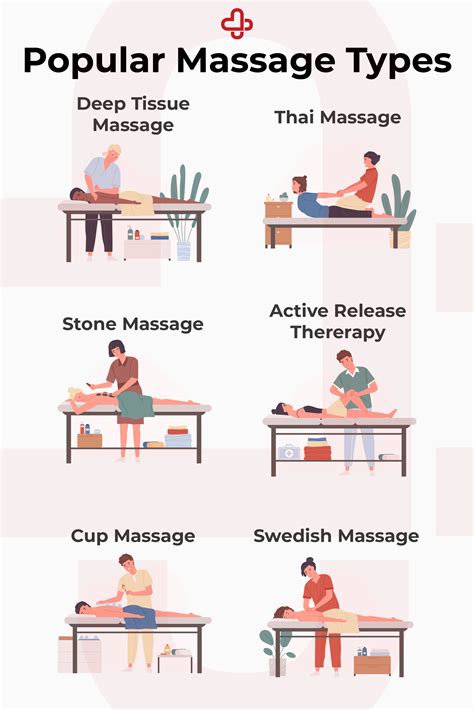 Popular Types of Massage in 2021 | Types of massage, Massage therapy, Health and fitness tips