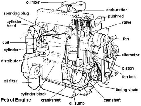 Andrews Blog: FOUR STROKE ENGINE