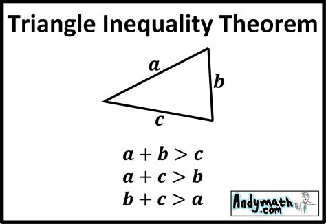 Triangle Inequality Theorem