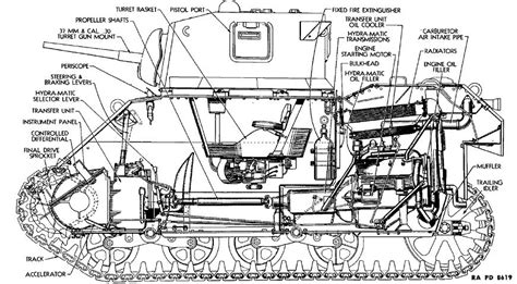 Пин на доске Armor - American WWII