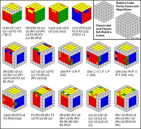 Pin by CARLOS REBOLLAR on RUBIK 5x5 | Rubiks cube algorithms, Rubicks cube, Rubiks cube solution