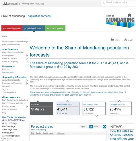 Shire of Mundaring | What is forecast.id